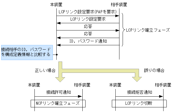 [}f[^]