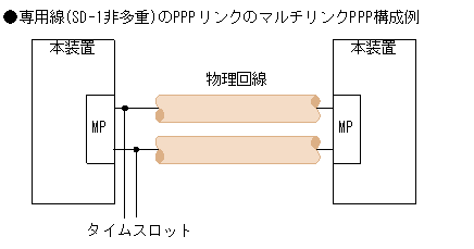 ppp専用