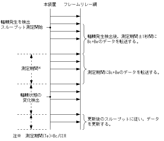 [}f[^]