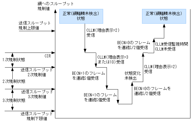 [}f[^]