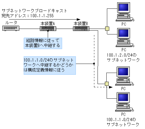 [}f[^]