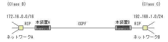 [}f[^]