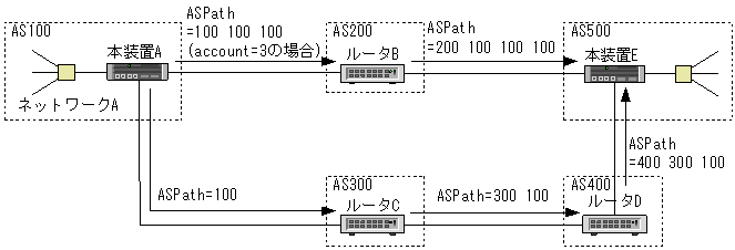 [}f[^]