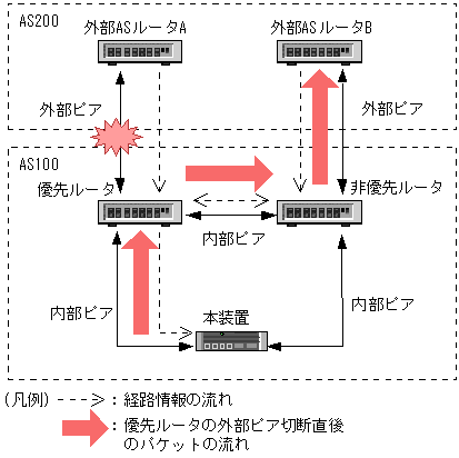 [}f[^]