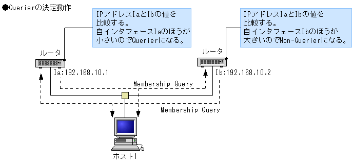 [}f[^]