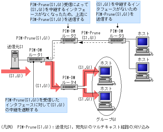 [}f[^]