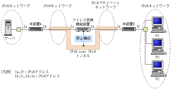 [}f[^]