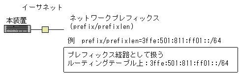 [}f[^]