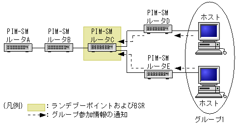 [}f[^]