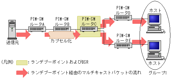 [}f[^]