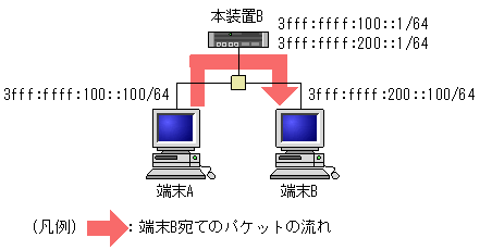 [}f[^]