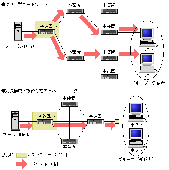 [}f[^]