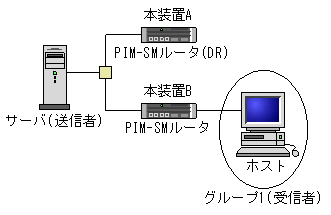 [}f[^]