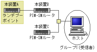 [}f[^]