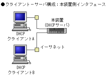 [}f[^]