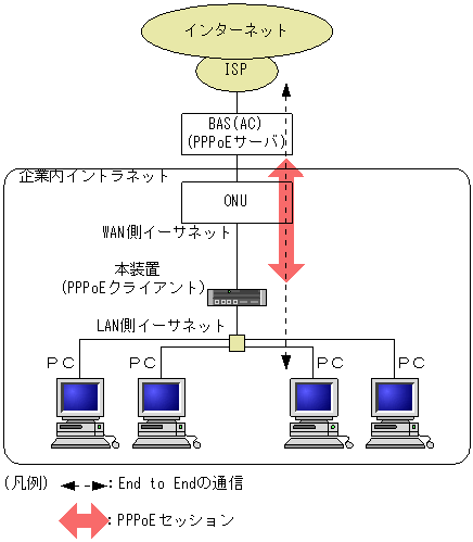 トラストネットワーク