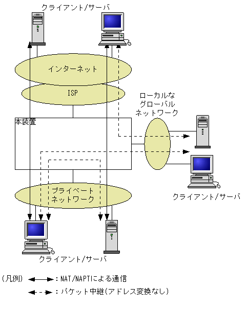 [}f[^]