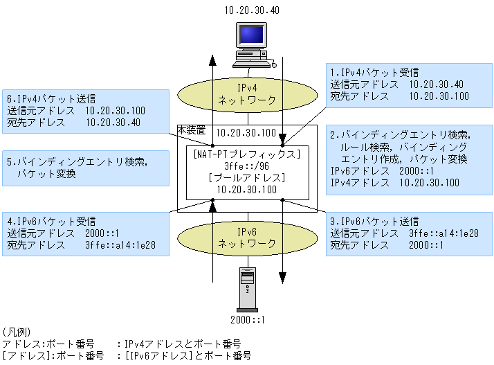 [}f[^]