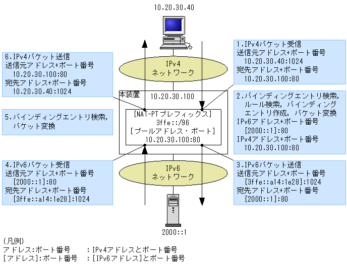 [}f[^]