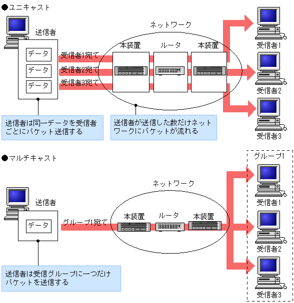 [}f[^]