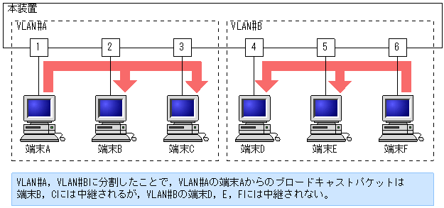 [}f[^]