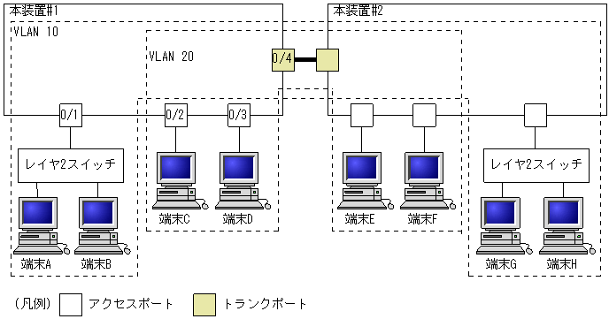 [}f[^]