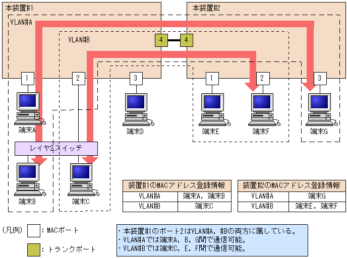 [}f[^]