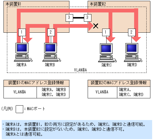 [}f[^]