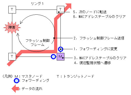 [}f[^]