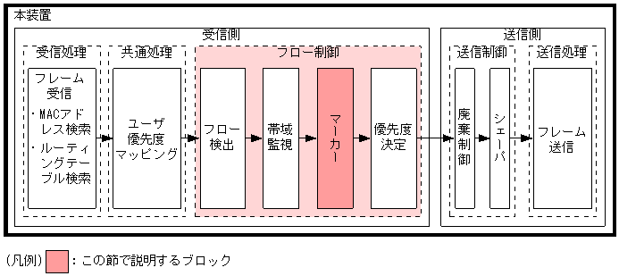 [}f[^]