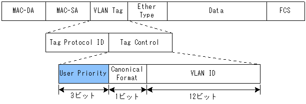 [}f[^]