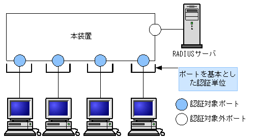 [}f[^]