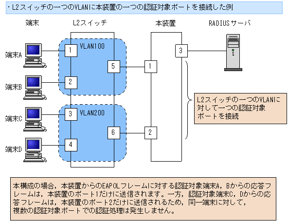 [}f[^]