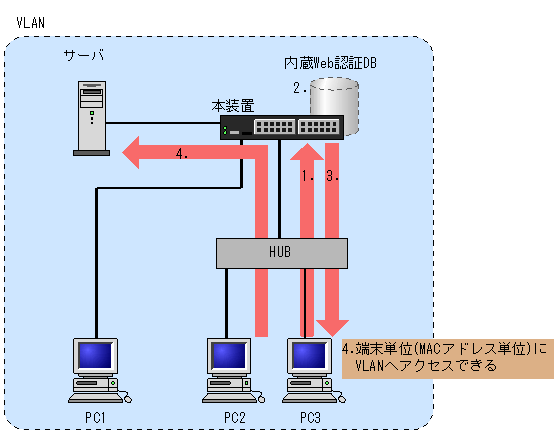 [}f[^]