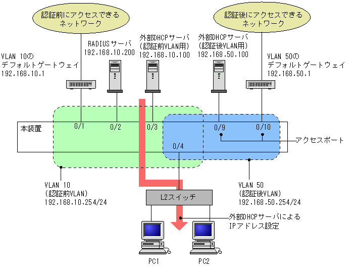 9.1.3　ダイナミックVLANモードのコンフィグレーション