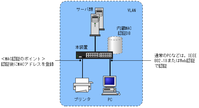 [}f[^]