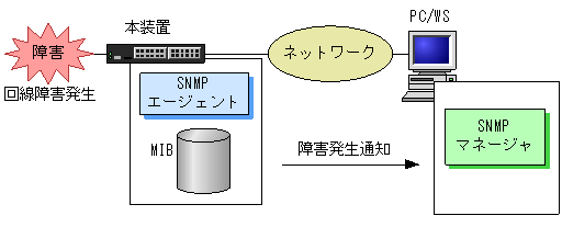 タブロー