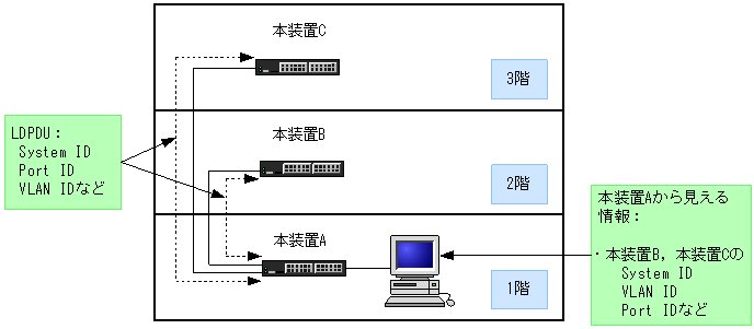 [}f[^]