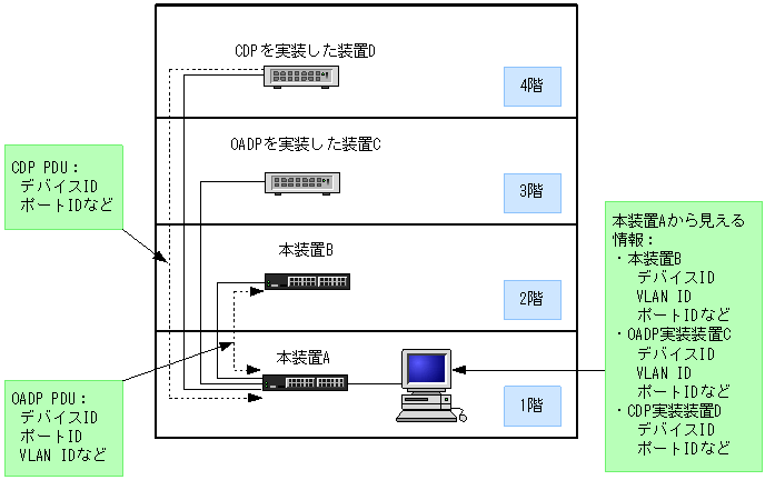 [}f[^]