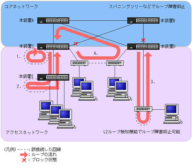 [}f[^]