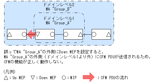 [}f[^]