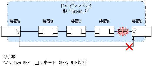 [}f[^]