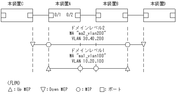 [}f[^]