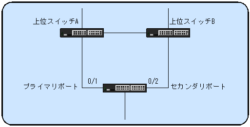 [}f[^]