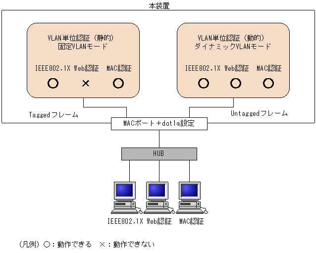 [}f[^]
