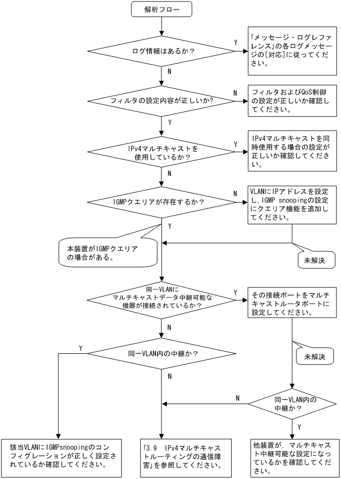 [}f[^]