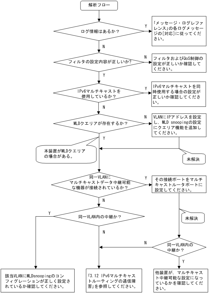 [}f[^]
