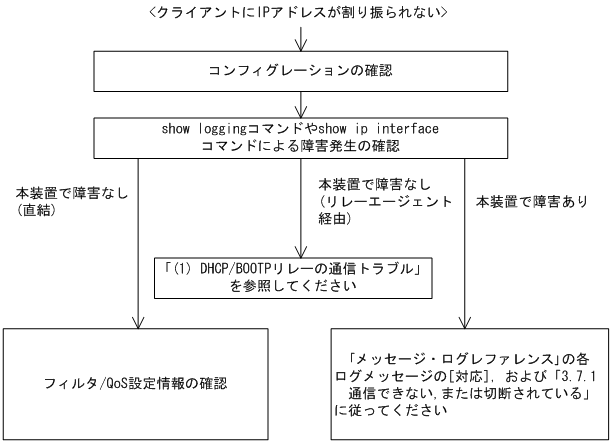 [}f[^]