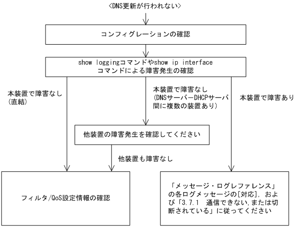 [}f[^]