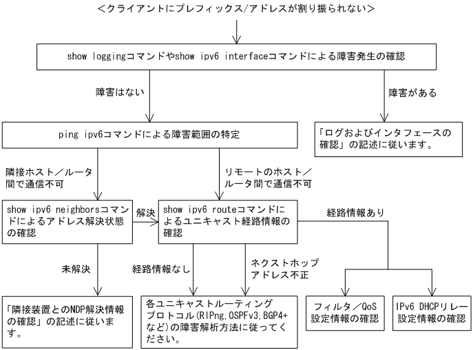 [}f[^]